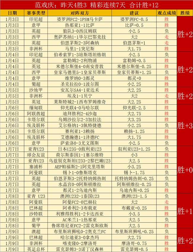 大乐透期号,专家精选,少而精的质,米兰体育官网,MILAN,Sports,足球直播,篮球赛事,体育高清,NBA直播