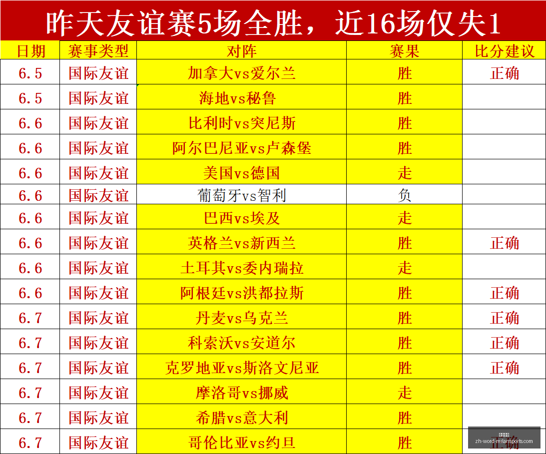 土伦杯连胜,战绩全解析,精彩比分回,米兰体育官网,米兰体育App,米兰体育直播,米兰体育登录,米兰体育娱乐