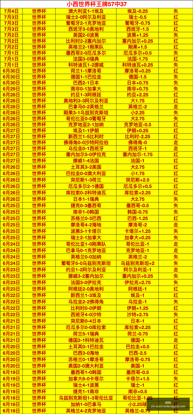 英格兰能否,一扫阴霾,局冲顶榜首,米兰体育官网,米兰体育App,米兰体育直播,米兰体育登录,米兰体育娱乐
