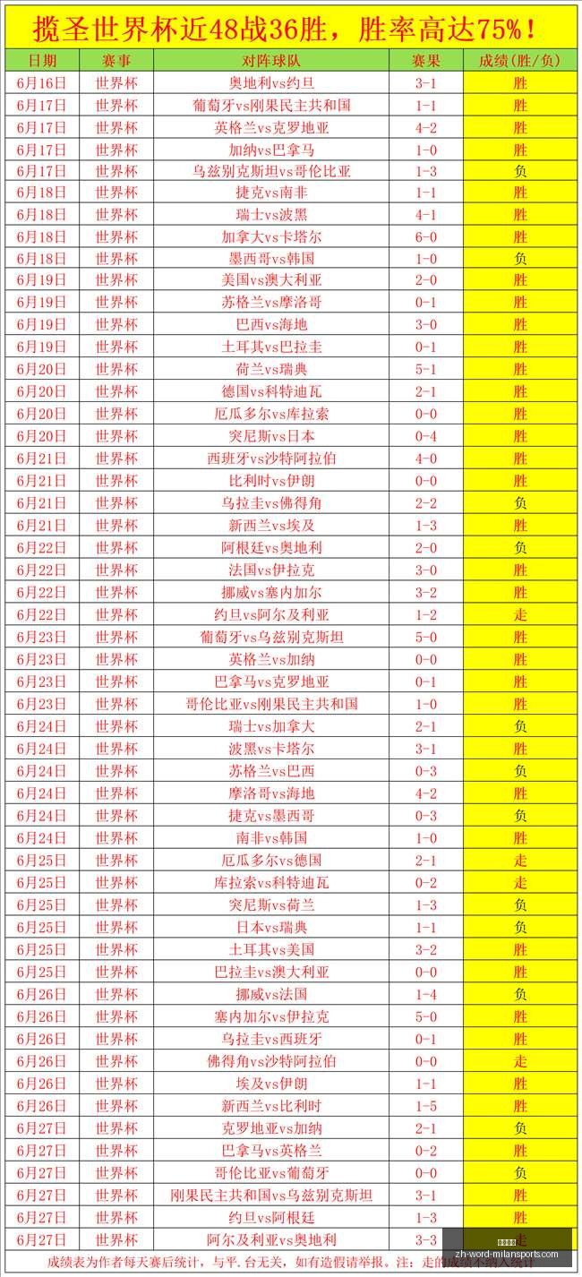 玻利甲最新,战绩揭晓,盈亏一瞬,米兰体育官网,米兰体育App,米兰体育直播,米兰体育登录,米兰体育娱乐