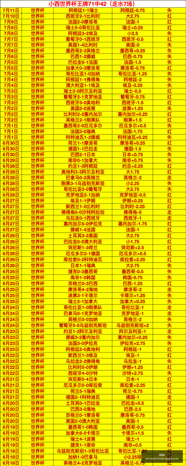 拍照姿势终,极指南,摆脱拍照不,米兰体育官网,米兰体育App,米兰体育直播,米兰体育登录,米兰体育娱乐