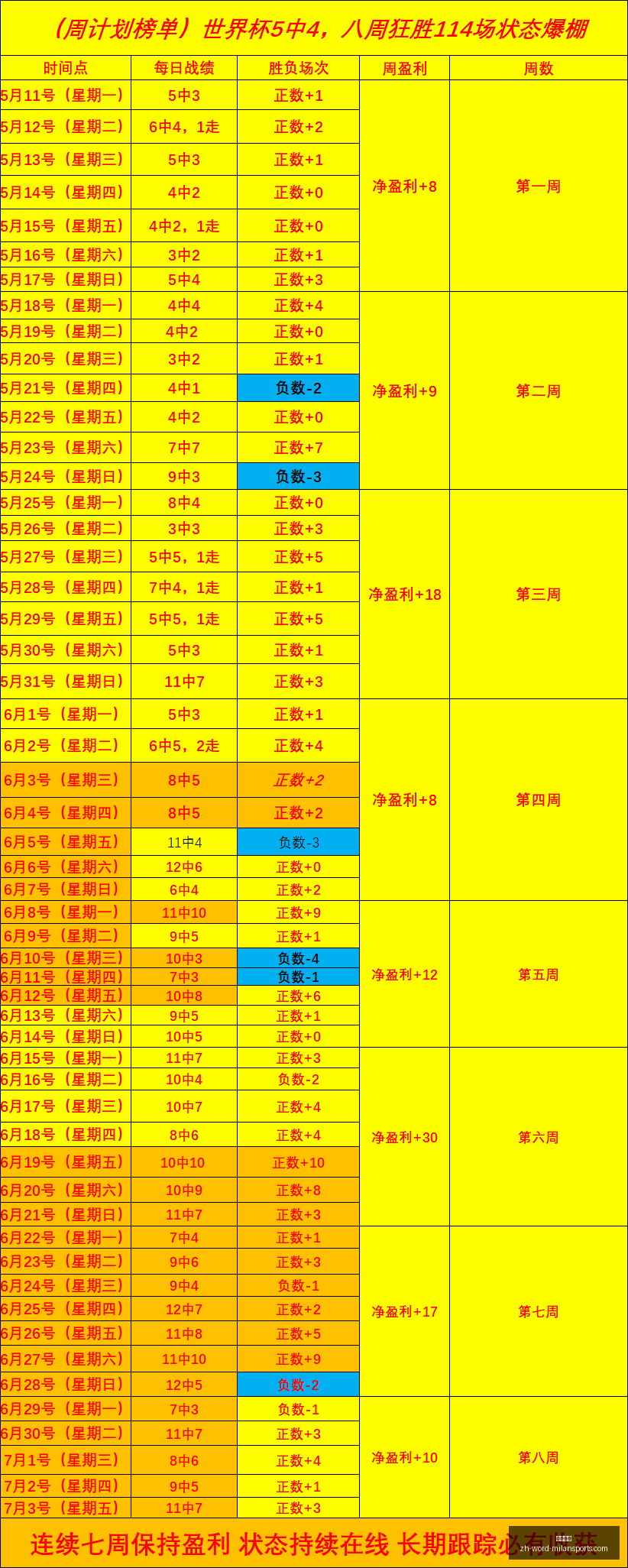 十星皇牌,独家场次,每日仅一场,米兰体育官网,米兰体育App,米兰体育直播,米兰体育登录,米兰体育娱乐