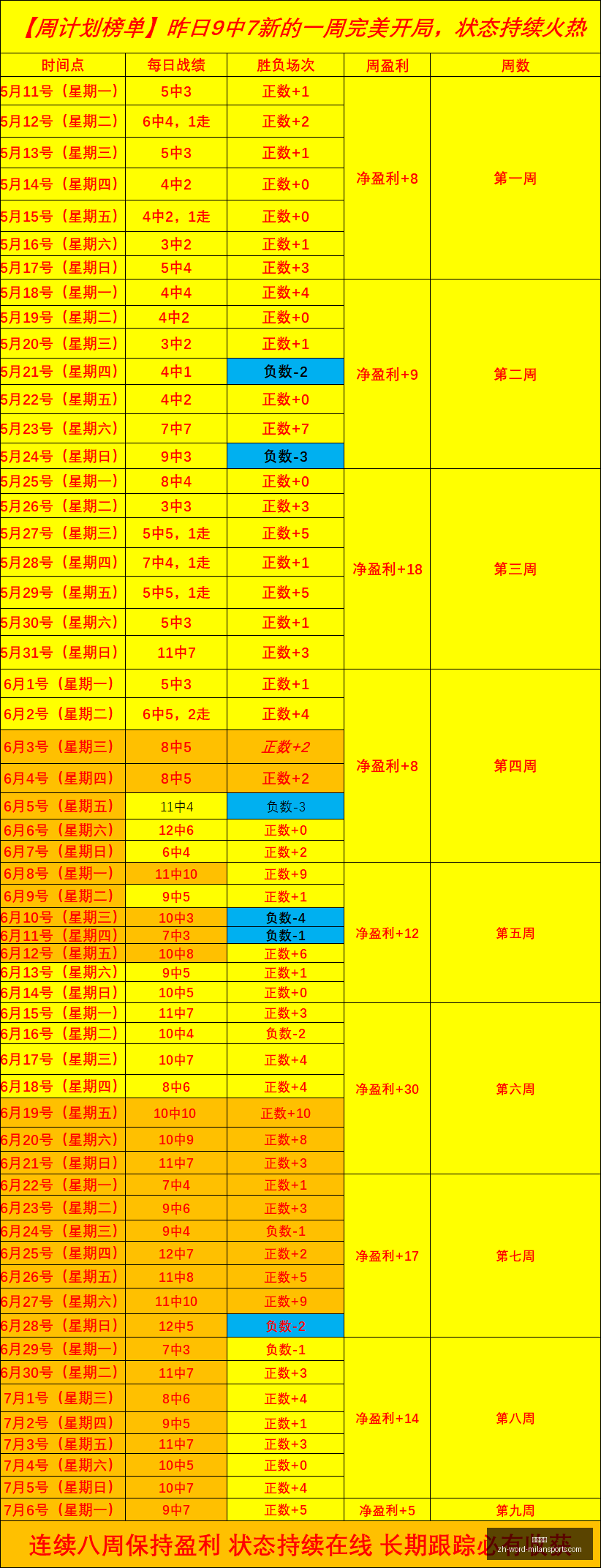 南美赛场连,胜奇迹厄瓜,多尔甲级联,米兰体育官网,米兰体育App,米兰体育直播,米兰体育登录,米兰体育娱乐
