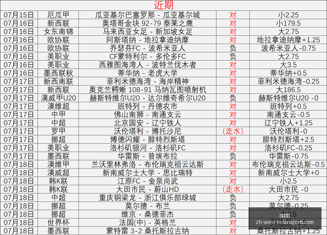 罗特欧冠盛,宴来袭两周,狂欢,米兰体育官网,米兰体育App,米兰体育直播,米兰体育登录,米兰体育娱乐
