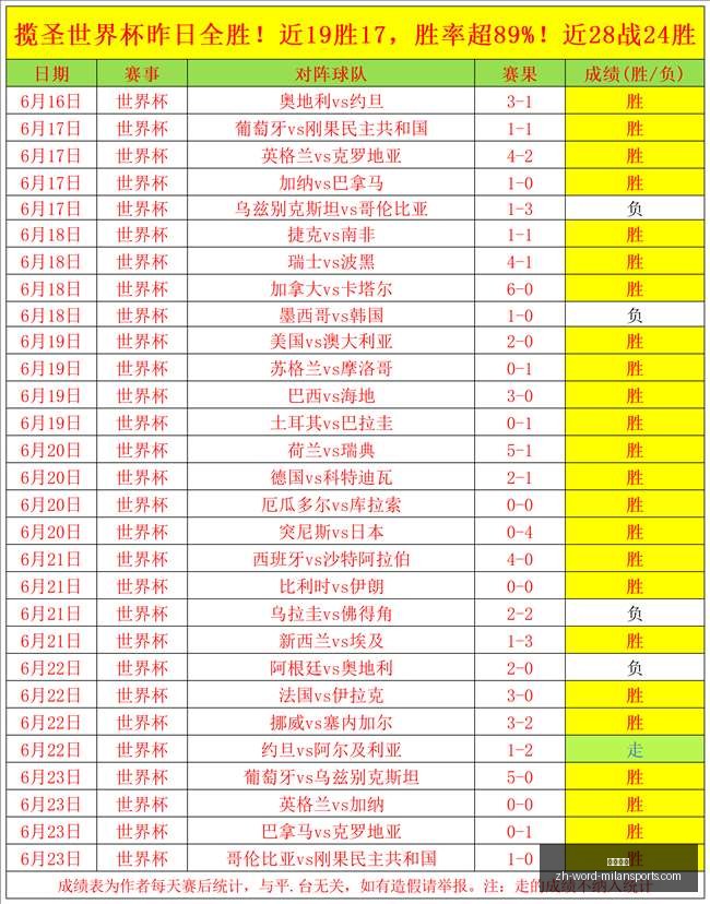 智利甲焦点,希金斯能否,逆袭夺冠,米兰体育官网,米兰体育App,米兰体育直播,米兰体育登录,米兰体育娱乐