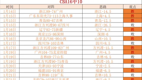 波利塔诺意甲首战2分钟破门，刷新那不勒斯队史纪录对阵米兰