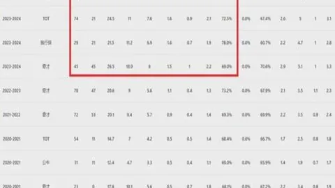 池笑然荣获2025年度女子足球最佳球员称号，韩国足协揭晓！