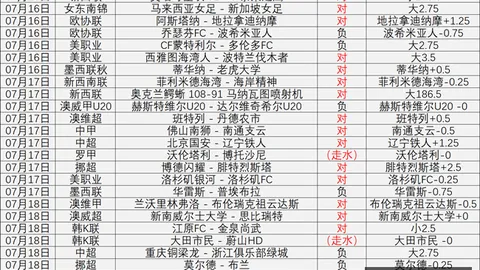 罗特欧冠盛宴来袭两周狂欢20场，精彩不容错过