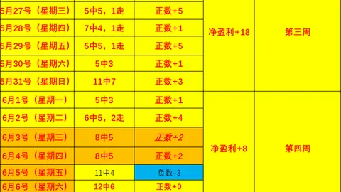 攻略周连冠赛事解析：连续11周霸榜，信心对决