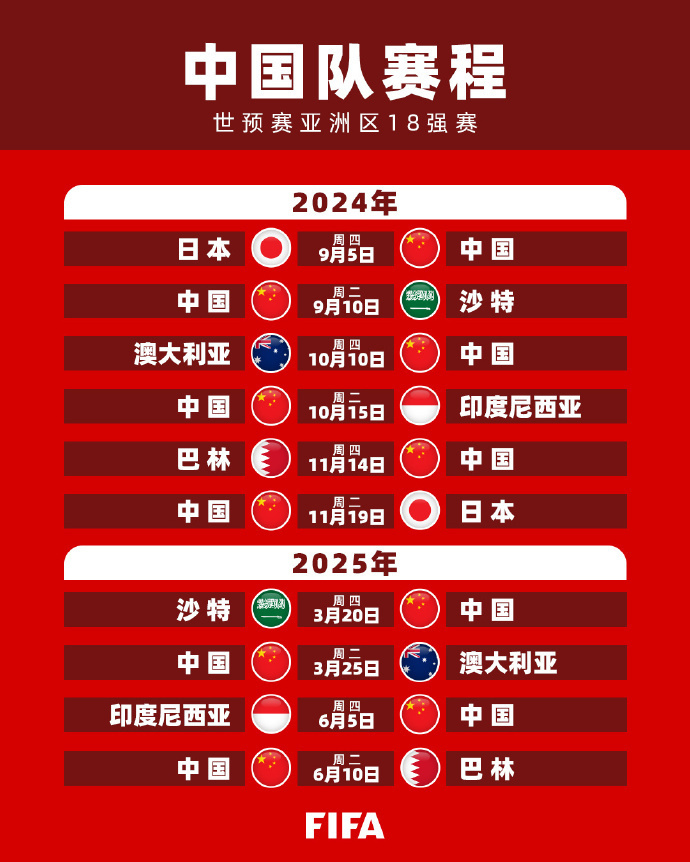 业首席分析